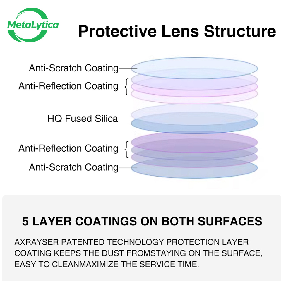 Lensa Pelindung Laser Asli Ray - Holy Stone Drone Hs720 ulasan dan harga